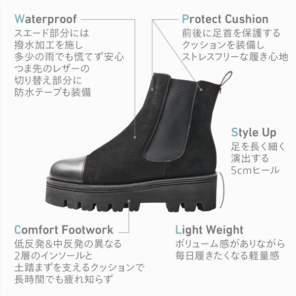 Fashion